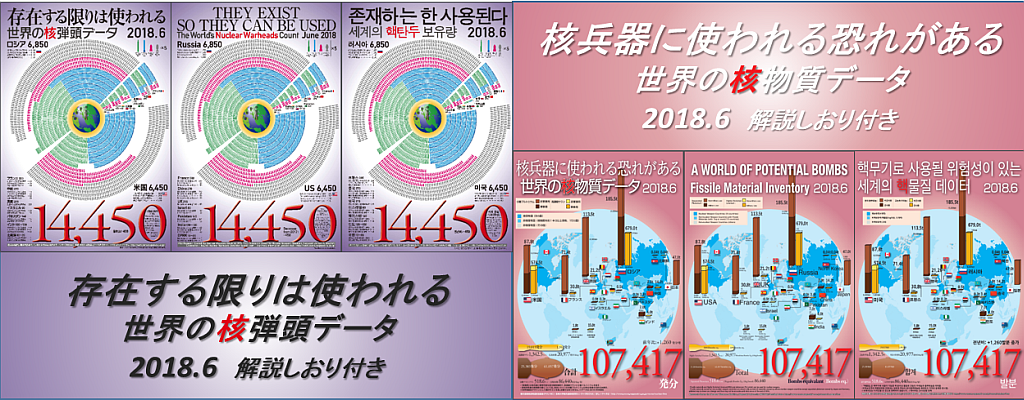 核弾頭／核物質ポスターへ