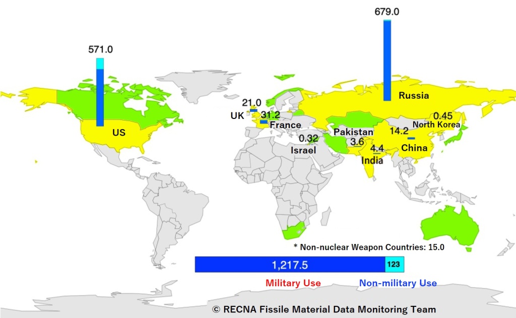 Possession Map of Highly Enriched Uranium 2020