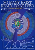 Posters of World's Nuclear Warheads