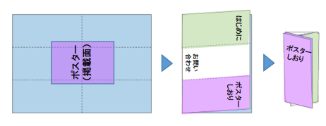 リーフレットの作り方