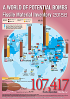 FissileMat2018ENG