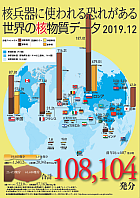 FissileMat2019JPN