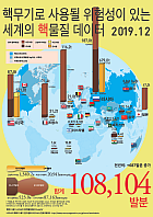 FissileMat2019KOR