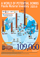 FissileMat2020ENG