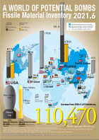 FissileMat_2021_ENG