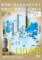 FissileMat_2021_JPN