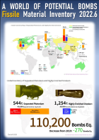 FissileMat_2022_EN