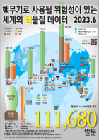 FissileMat_2023_KOR