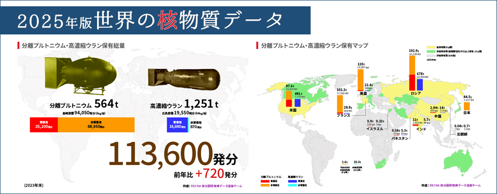 2025_世界の核物質データ