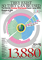 NuclearWH2019_ENG