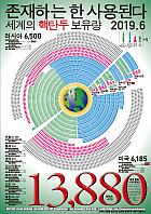 NuclearWH2019_KOR