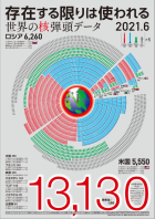 NuclearWH_2021_JPN