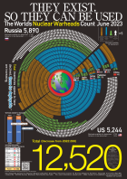 NuclearWH_2023_ENG