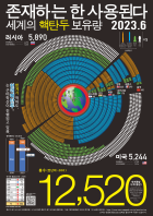 NuclearWH_2023_KOR