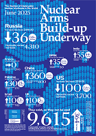 NuclearWH_2025_ENG