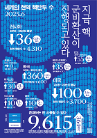 NuclearWH_2025_KOR
