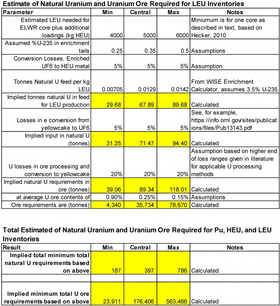 Table-2