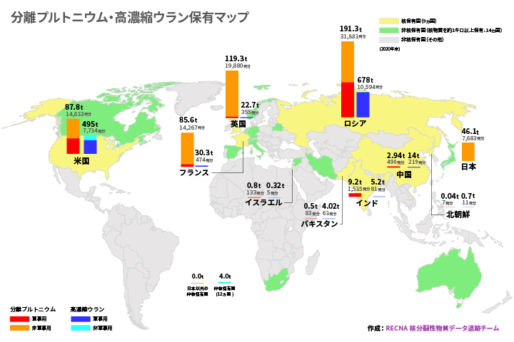 核物質保有マップ（2020年末）
